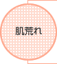 肌荒れ