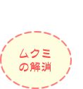 ムクミの解消