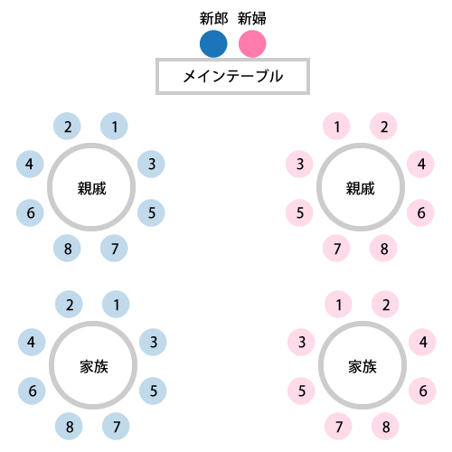 披露宴の席順 席次表 の決め方 テーブルの形 ゲスト別のマナー 花嫁ノート