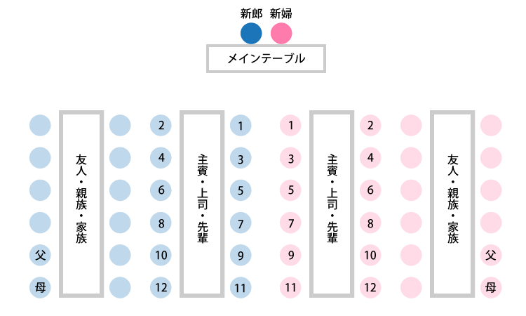 長テーブルの席順