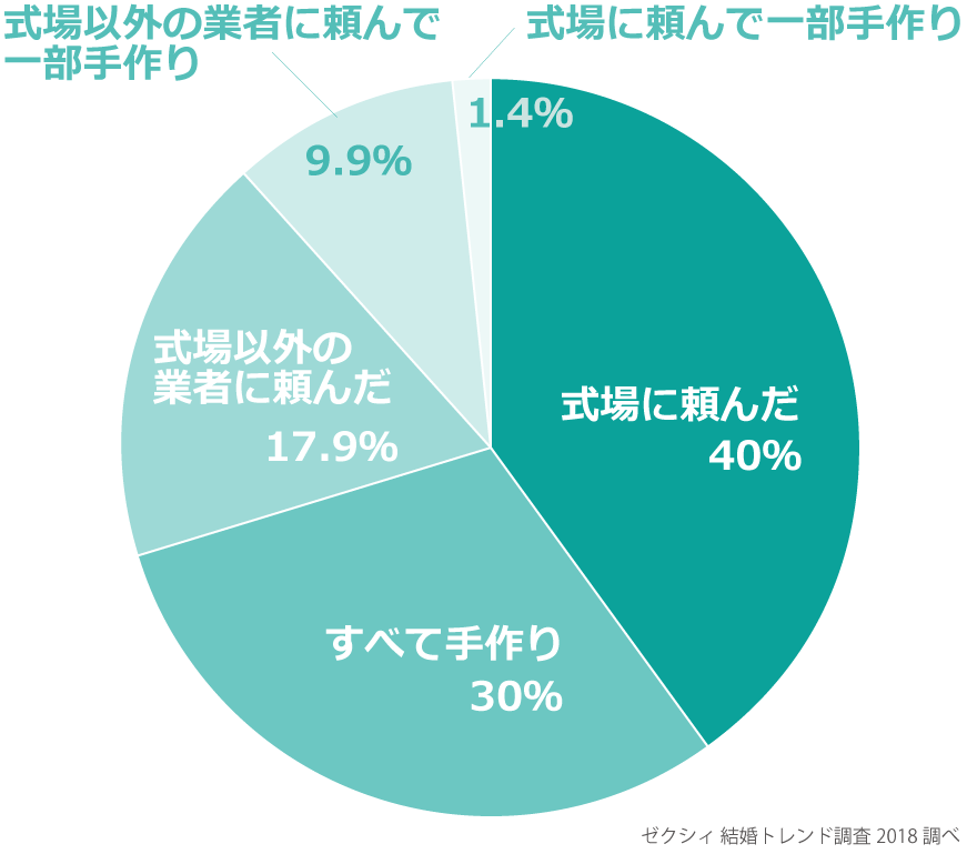 結婚式の席札を手作りしよう 作り方の基本 マナー 花嫁ノート