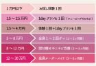 ブライダルエステ費用はいくらが相場？予算別にコースをオススメ！