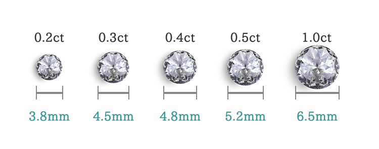 婚約指輪のダイヤのカラット数