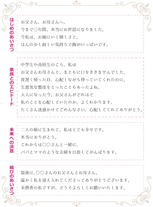 文例 花嫁の手紙の書き方 書き出し 結びまで マネして書ける 花嫁ノート