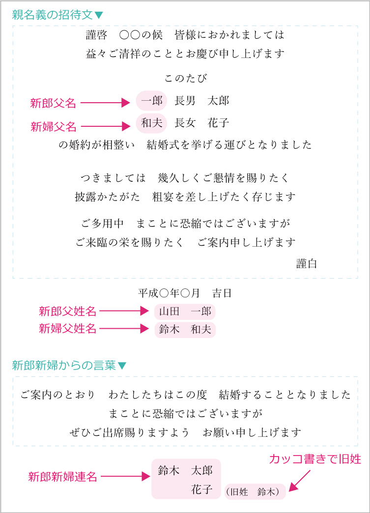 結婚式の招待状 差出人の書き方マナー 名義別の文例もチェック 花嫁ノート