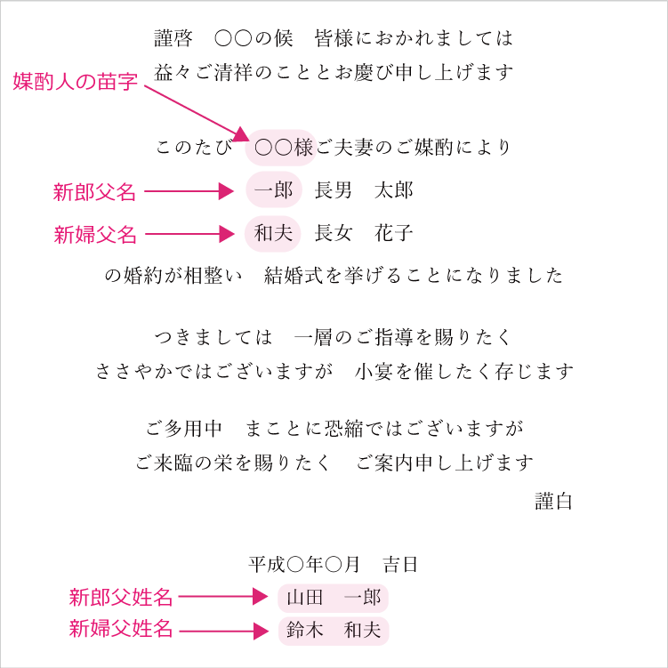 結婚式の招待状 差出人の書き方マナー 名義別の文例もチェック 花嫁ノート