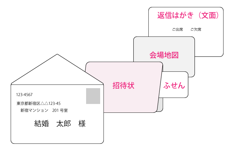 招待状の重ね順（郵送）