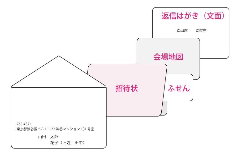 結婚式 招待状の返信はがきの作り方 内容と例文 新郎新婦向け 花嫁ノート