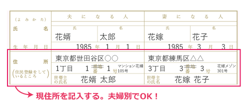 別居婚の婚姻届の書き方（住所）