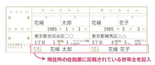 婚姻届を出した後もしばらく別居する 別居婚 の手続き 花嫁ノート