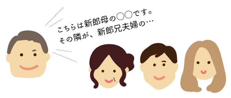 結婚式の親族紹介とは 親族の呼び方 順番の具体例 花嫁ノート