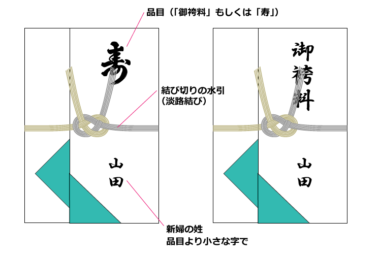 結納返しの のし や 水引 のマナーは 縁起品の意味も解説 花嫁ノート