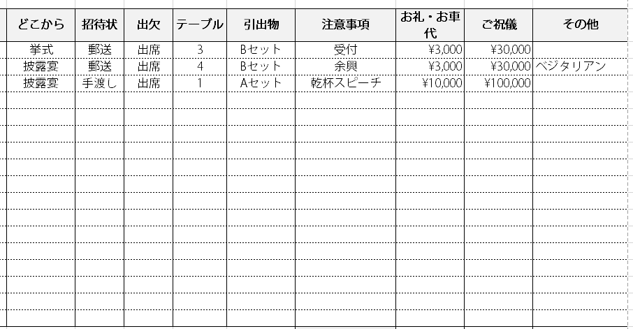 招待客リストの作り方②