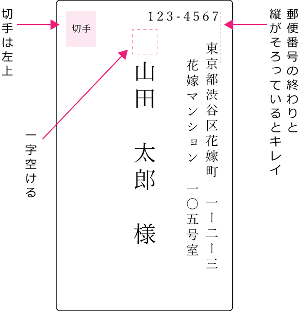 お礼状の封筒の書き方（縦書き）