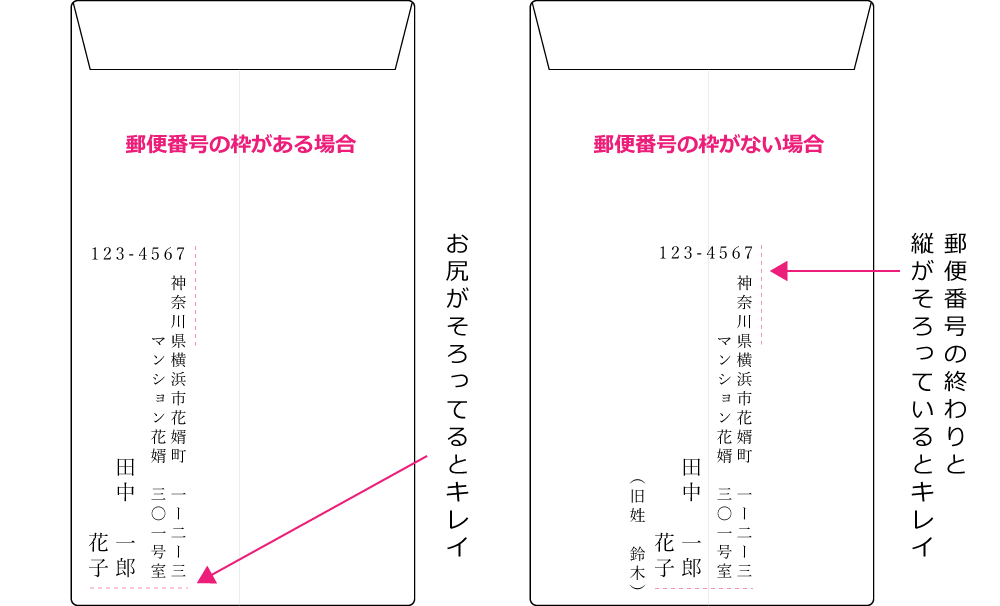 お礼状の封筒の書き方（縦書き）裏面