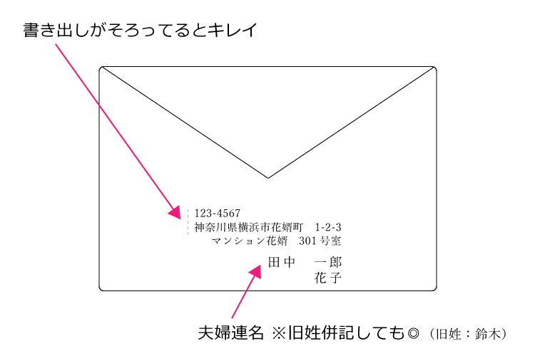 結婚内祝いにはお礼状を添えて 書き方のポイントと文例 花嫁ノート