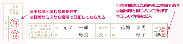 婚姻届の父母の欄の書き方（訂正方法）