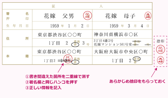 婚姻届 証人欄の書き方と注意点 具体例あり 花嫁ノート