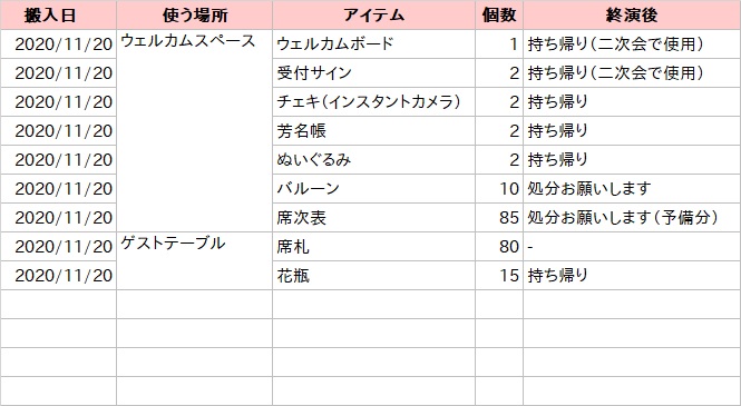 結婚式の持ち込みアイテム 搬入 のポイント 時期やコツをプランナーが解説 花嫁ノート