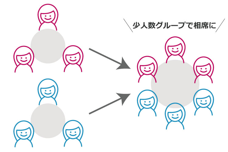 結婚式で初対面同士の相席はアリ テーブル配置の考え方 席次注意点 花嫁ノート