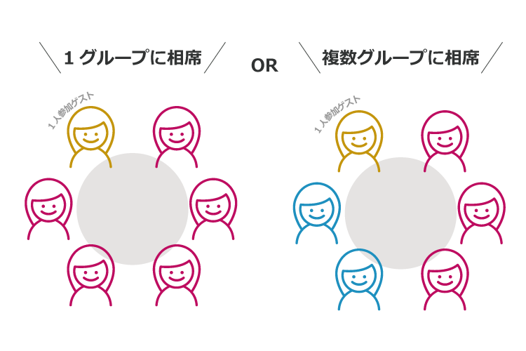 披露宴テーブルの相席（1人で参加するゲスト）