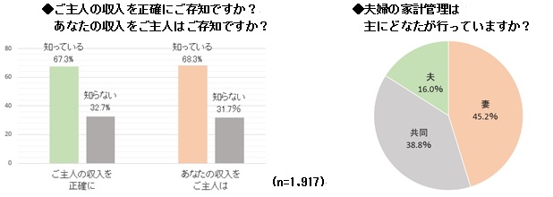 ゲンナイ製薬調べ