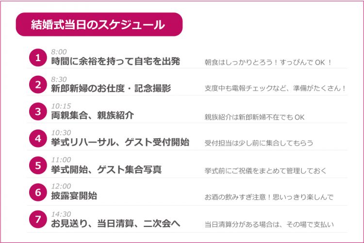 プランナー解説 結婚式当日の流れ 段取り トラブル対処法 花嫁ノート