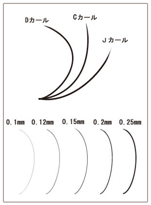 まつエクのカールと太さ