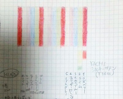 リボンカーテンの色の並びを決める