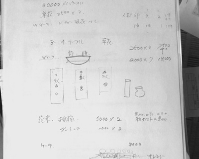 ゲストの数とテーブル配置が決まるまで、具体的な金額はわからない