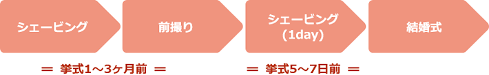 シェービング（体験）　前撮り　シェービング（1day）　結婚式